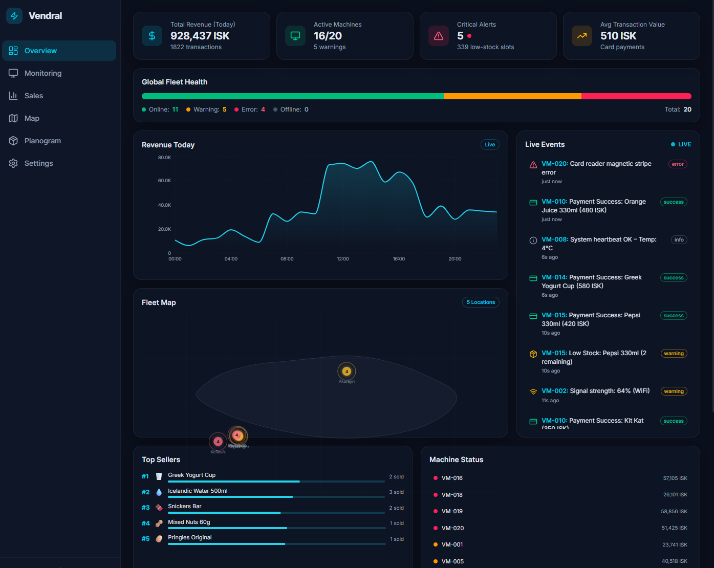 Vendral Dashboard Overview